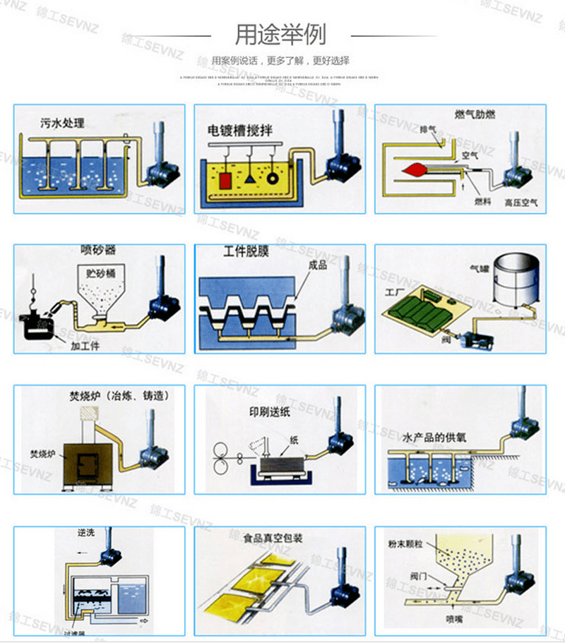羅茨真空泵