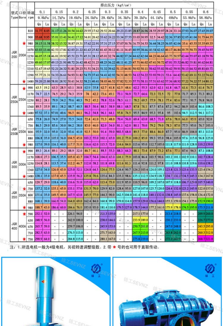 JGR系列羅茨鼓風(fēng)機(jī)